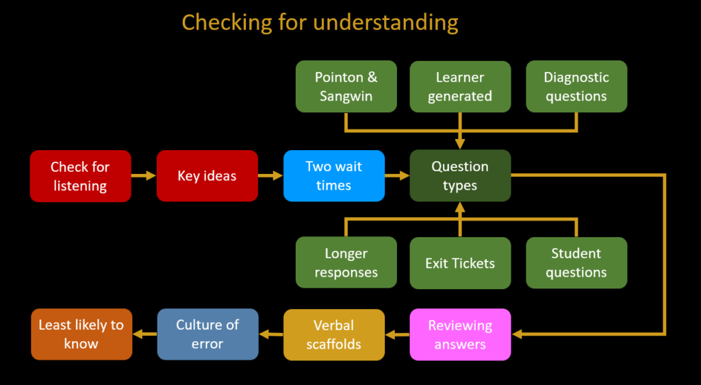 Mr Barton Maths Training, Talks And Workshops Online And In Person